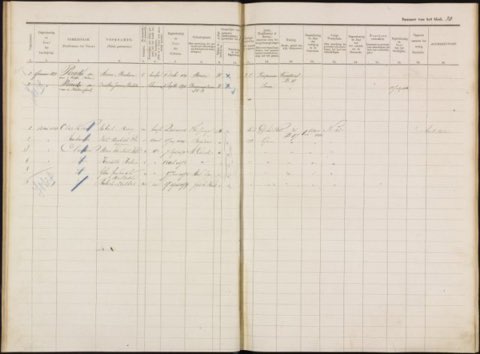 Registratie, Meester Cornelis