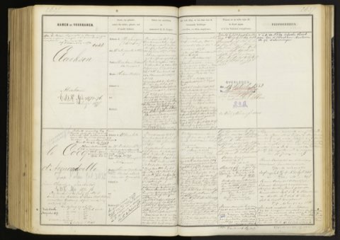 Registratie, Den Haag