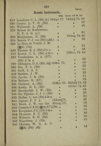 Registratie, Soest
