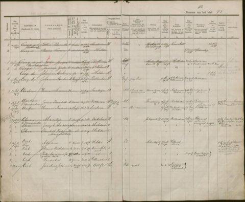 Registratie, Delft