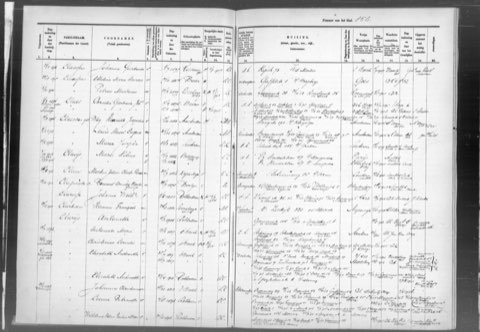 Registratie, 1880