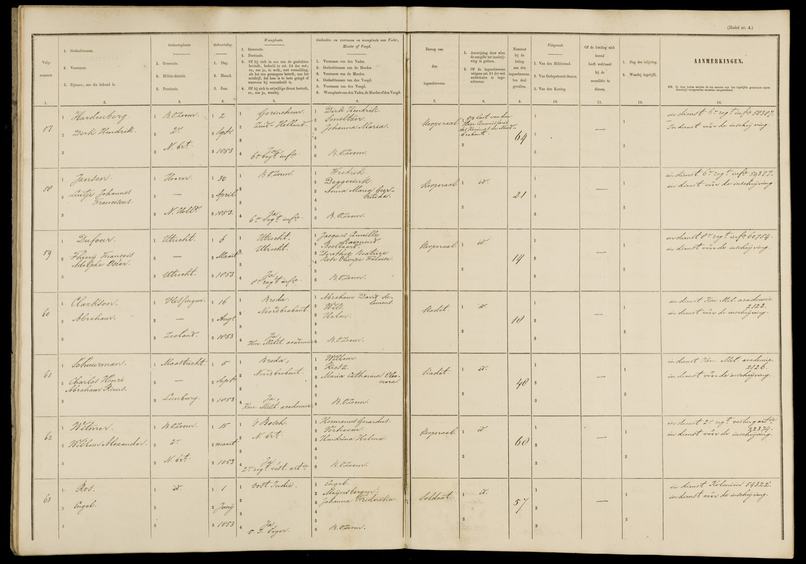 Scan for Open Archieven / West-Brabants Archief: Inschrijvingsregister nationale militie, lichting 1873, klasse 1853